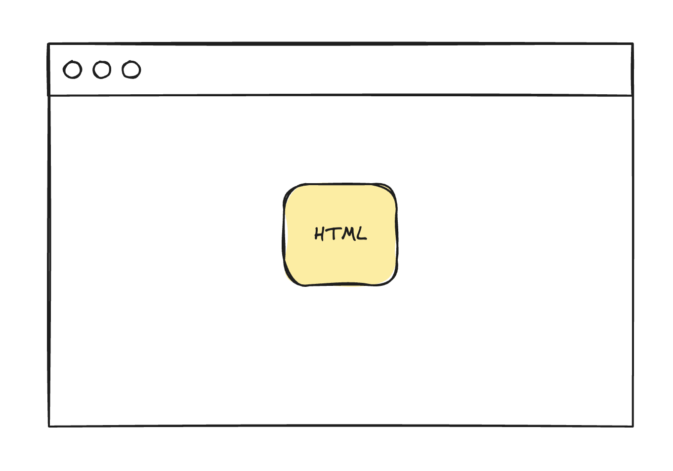 Basic HTML Frontend