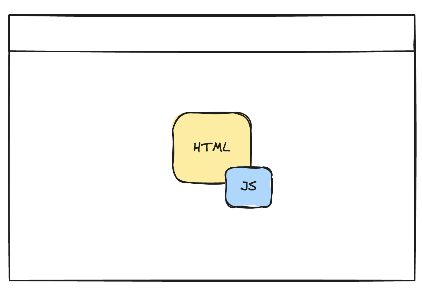 HTML with JS frontend