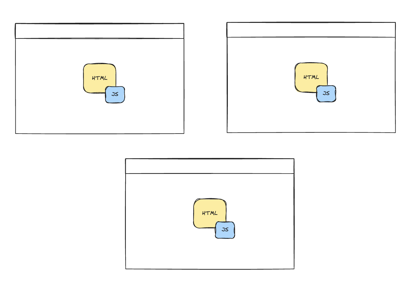 HTML with JS frontend architecture