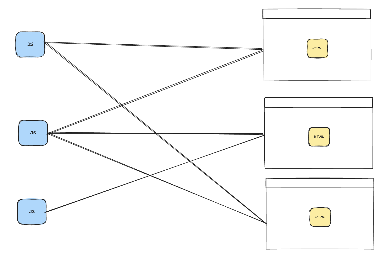 HTML with separate JS files