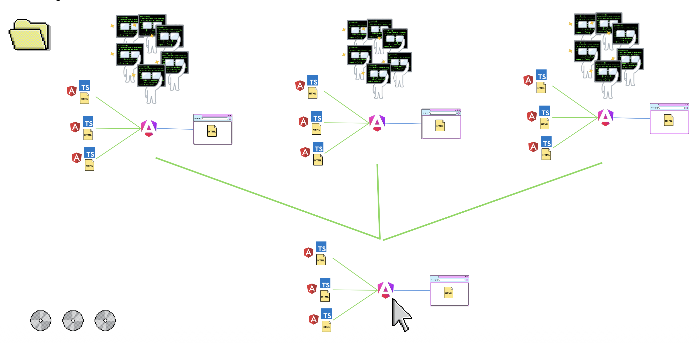 Module Federation