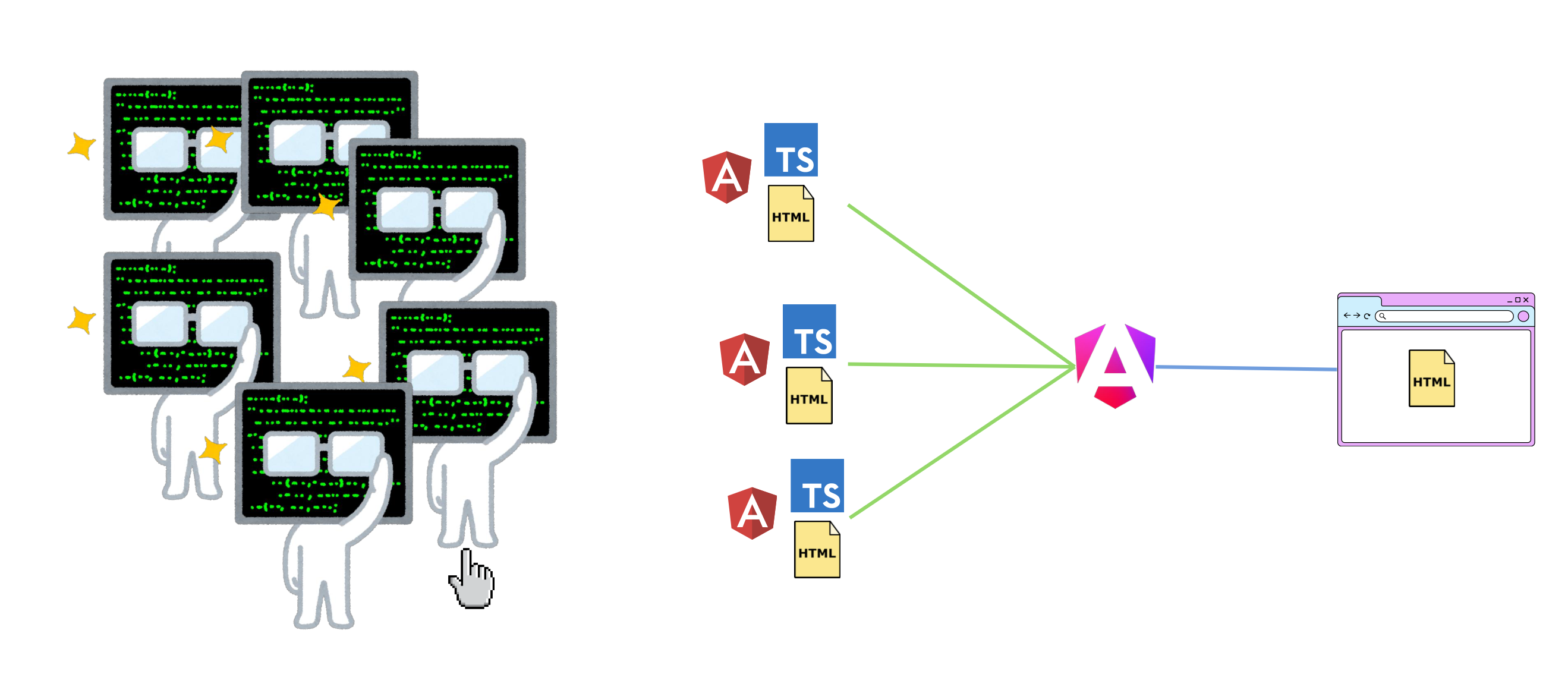 Scaling teams