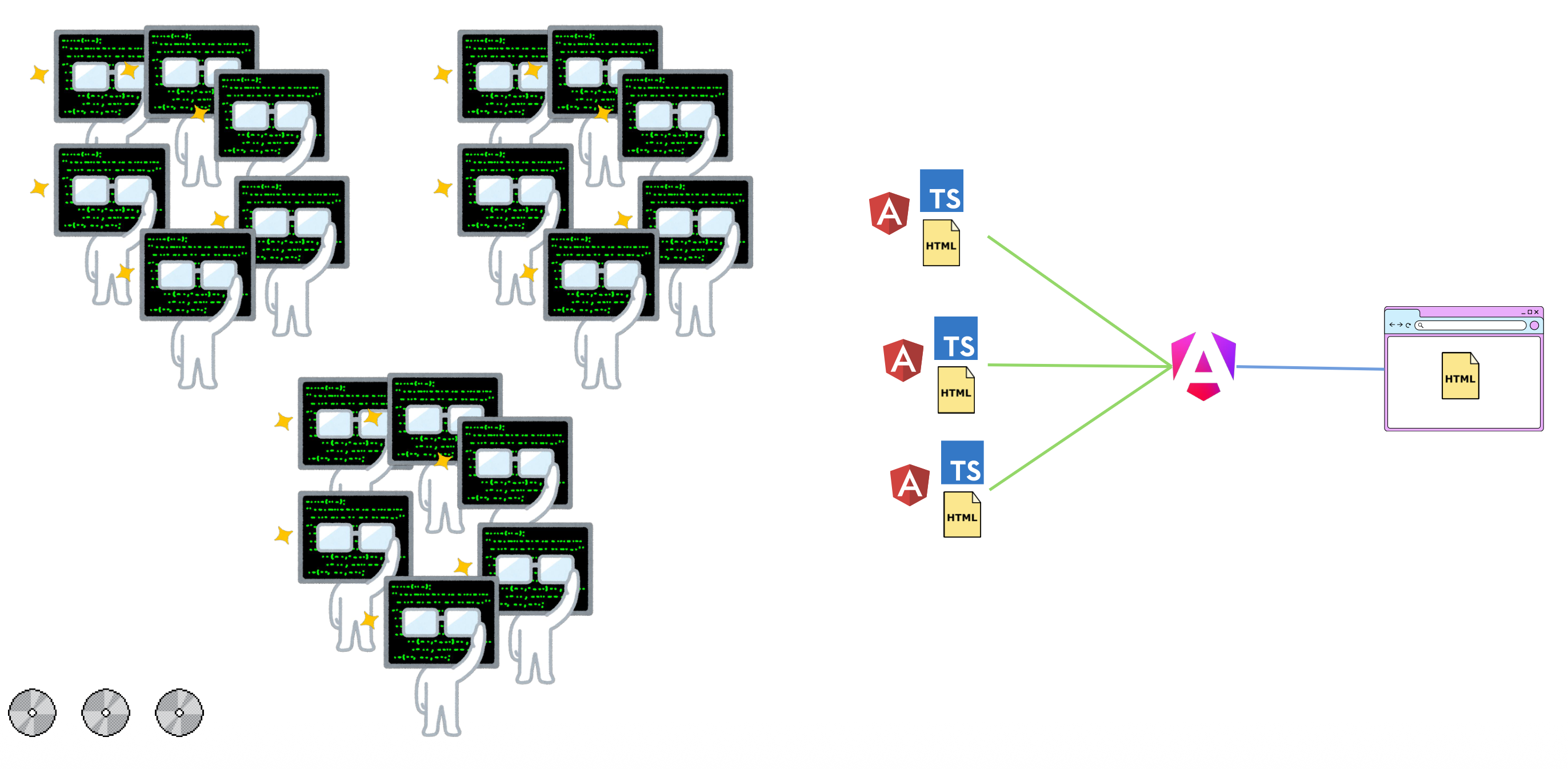 Scaling teams 2