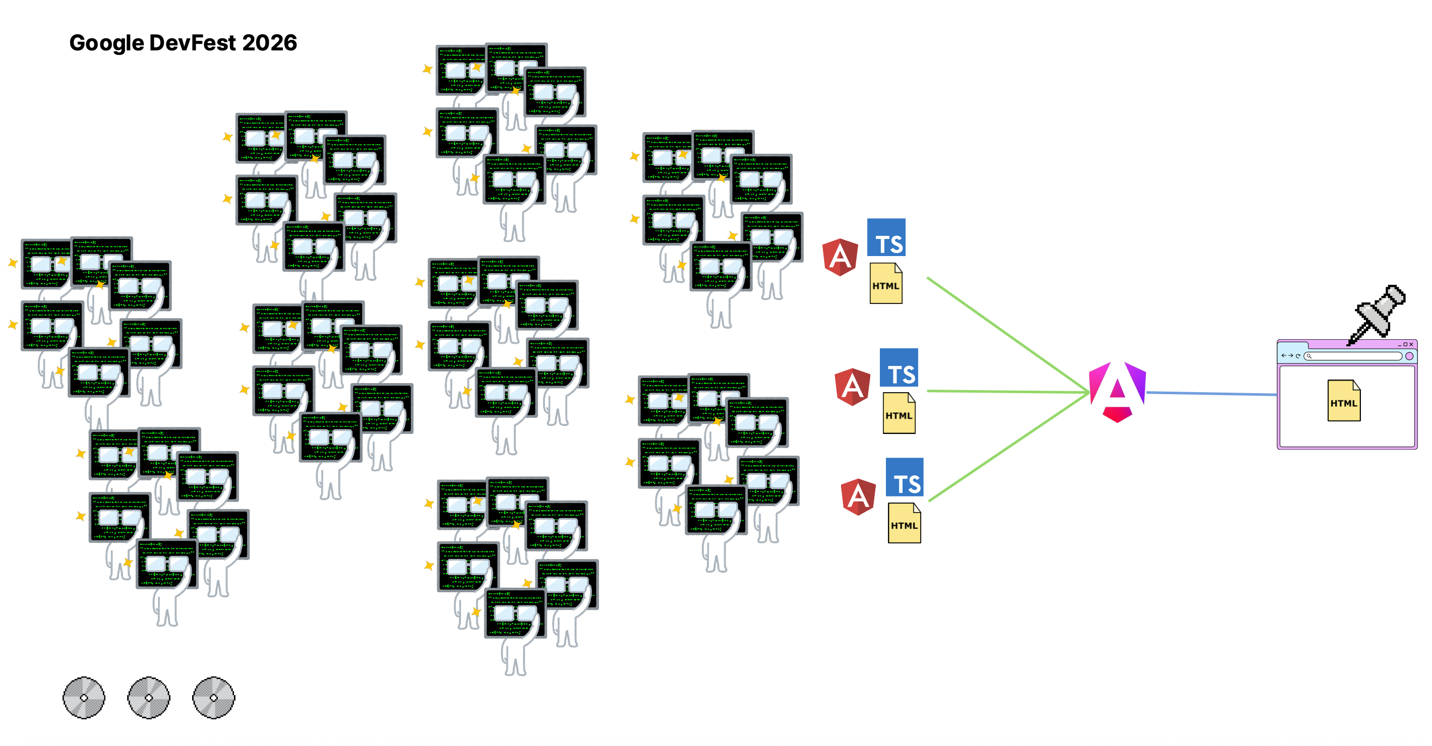 Scaling with AI