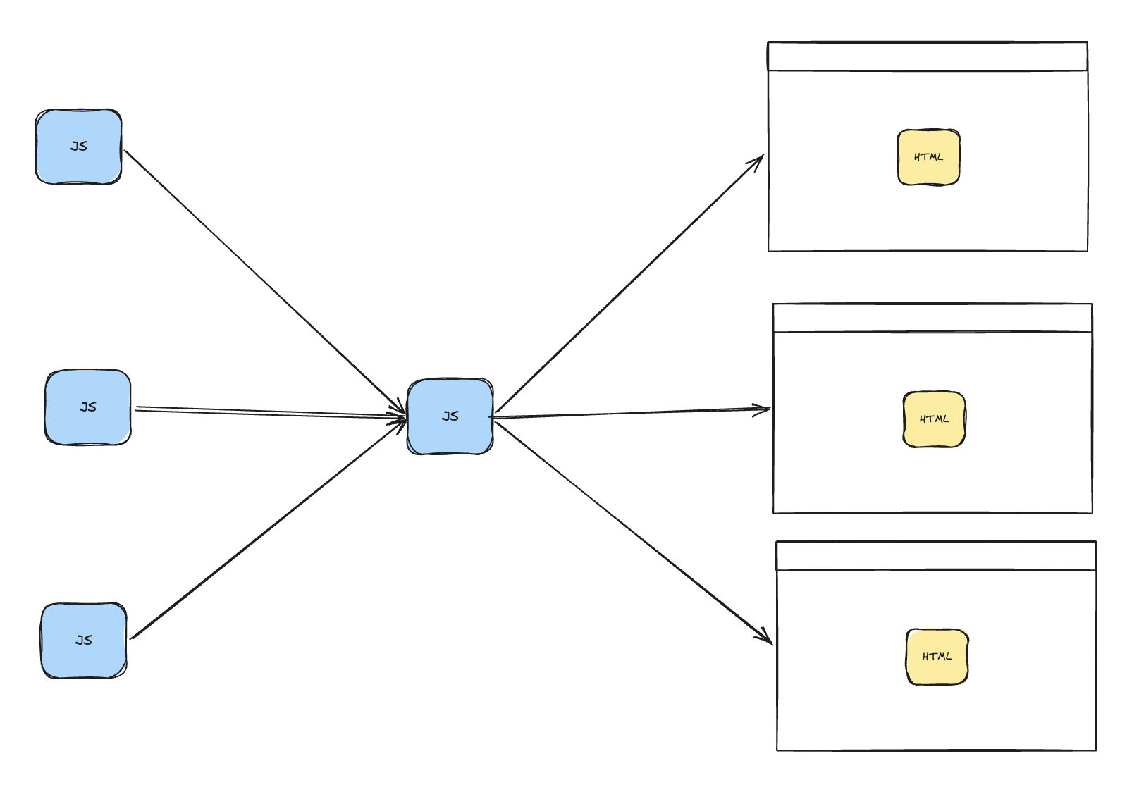 Webpack architecture